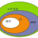 个人经验Linux软件开发Shell脚本